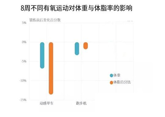 石家莊健身器材